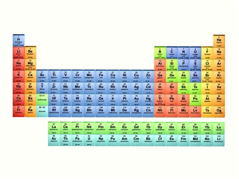 A printable periodic table of the chemical elements. | Chemistry